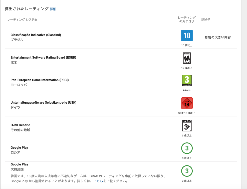 Whats Appスタンプ作成 レーティング違反になった話